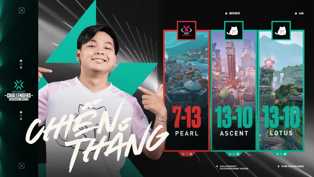 Dù bị dẫn trước ở map thi đấu đầu tiên, 3T vẫn lội ngược dòng ấn tượng trong 2 ván đấu còn lại với cùng một tỉ số là 13-10.