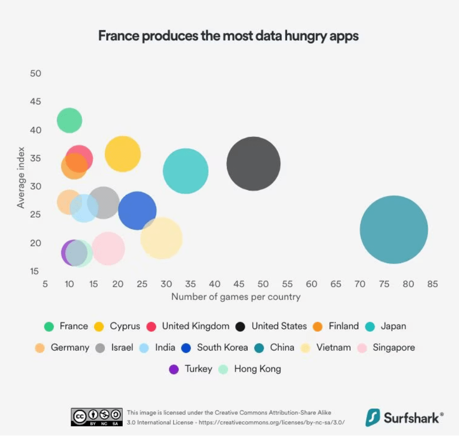 game-thu-thap-du-lieu-1685528321-83 Nghiên cứu chỉ ra 38 trong số 50 game phổ biến hiện nay thu thập dữ liệu nhiều nhất game thu thap du lieu 1685528321 83