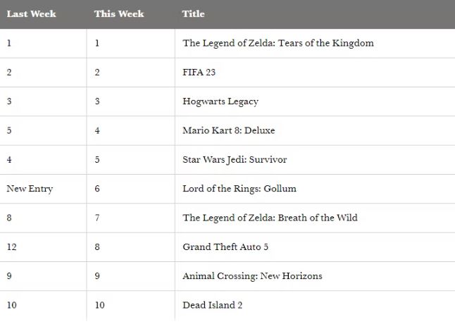 The Lord of the Rings: Gollum