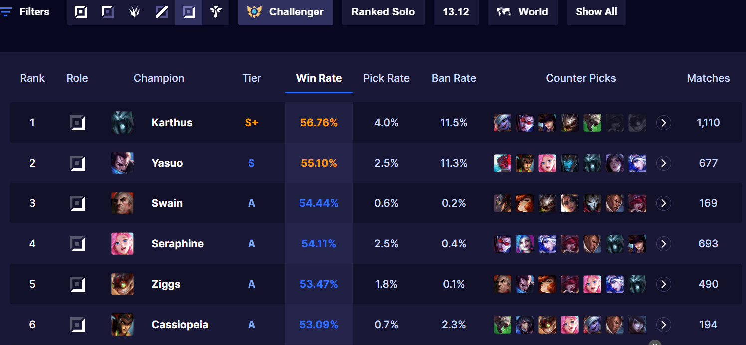 LMHT: Loạt vị tướng ‘không phải Xạ Thủ’ nổi lên tại Đường Dưới hc3acnh e1baa3nh 2023 06 22 232525909 1687451130 16