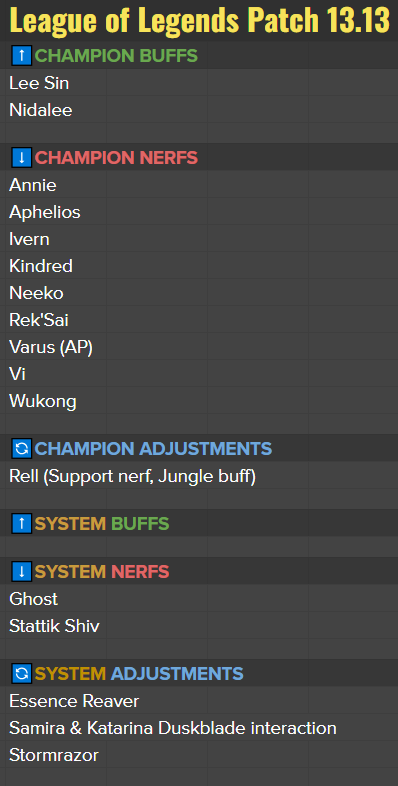 hc3acnh-e1baa3nh_2023-06-23_143825638-1687505905-16 LMHT: Những điểm đáng chú ý ở bản cập nhật 13.13 hc3acnh e1baa3nh 2023 06 23 143825638 1687505905 16