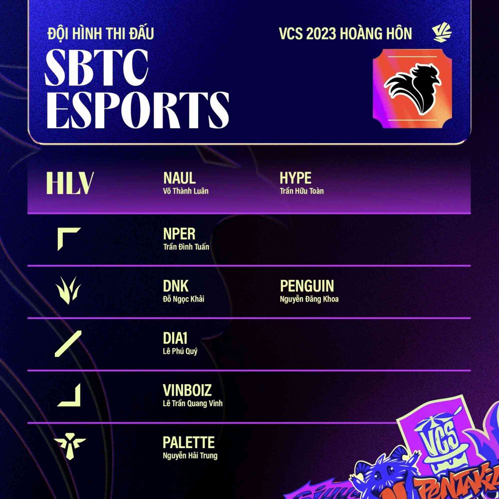 lmht-nhie1bb81u-tue1baa7n-khc3b4ng-ce1baadp-nhe1baadt-c491e1bb99i-hc3acnh-fan-c491e1bb93n-c491oc3a1n-sbtc-esports-c491c3a3-chia-tay-ampverse-3-1687319141-15 LMHT: Nhiều tuần không cập nhật đội hình, fan đồn đoán SBTC Esports đã chia tay Ampverse lmht nhie1bb81u tue1baa7n khc3b4ng ce1baadp nhe1baadt c491e1bb99i hc3acnh fan c491e1bb93n c491oc3a1n sbtc esports c491c3a3 chia tay ampverse 3 1687319141 15