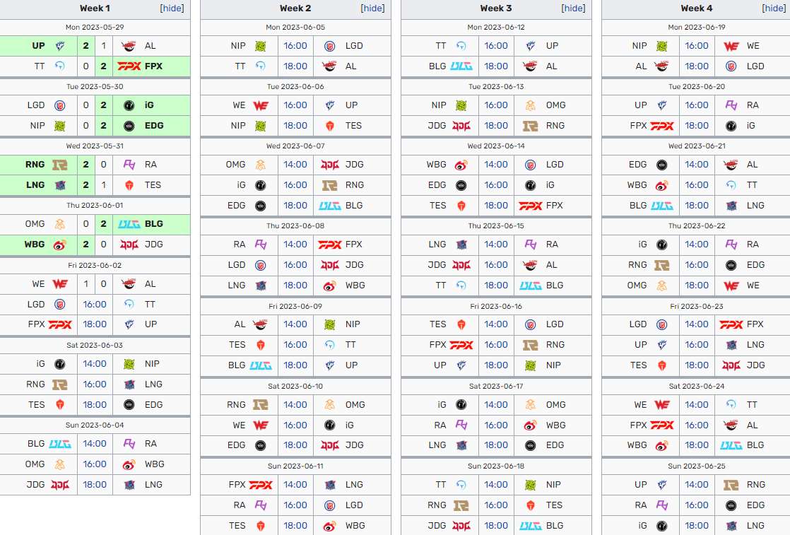 LPL Mùa Hè 2023 vẫn diễn ra bình thường trong thời gian mà Road To Asian Games 2022 được tổ chức.