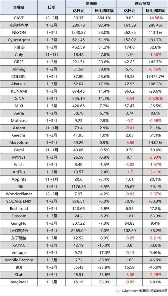 Top 37 hãng game phát hành xứ hoa anh đào.
