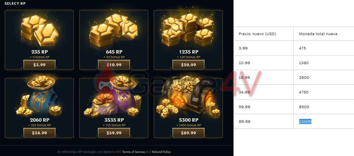 rp-price-1688012564-35 LMHT: Riot Games đột ngột tăng gấp đôi giá RP ở LATAM, fan lo lắng sắp đến các khu vực khác rp price 1688012564 35