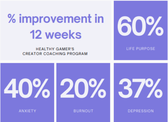 Hiệu quả từ liệu trình của nhóm nghiên cứu.