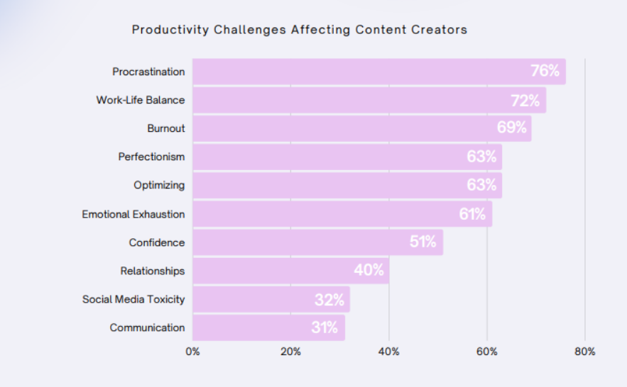 Những vấn đề người sáng tạo nội dung game đang gặp phải.