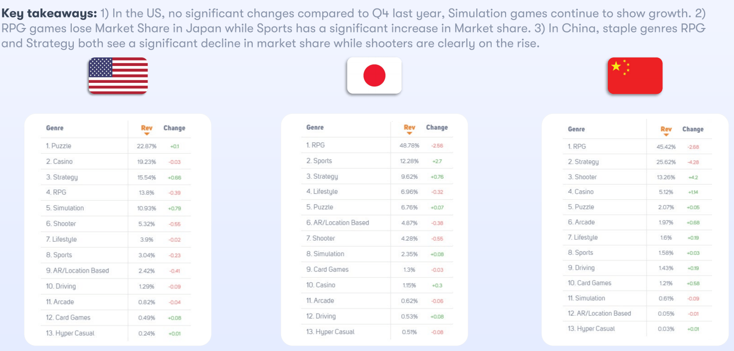 Báo cáo thị trường ba khu vực Mỹ, Nhật, Trung lớn nhất hiện nay.
