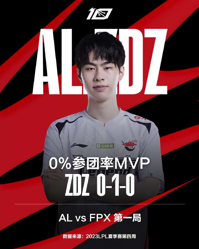 zdz-1687779074-63 Độc lạ LPL: Tuyển thủ có KDA 0/1/0, không tham gia bất kỳ điểm hạ gục nào, vẫn giành MVP zdz 1687779074 63