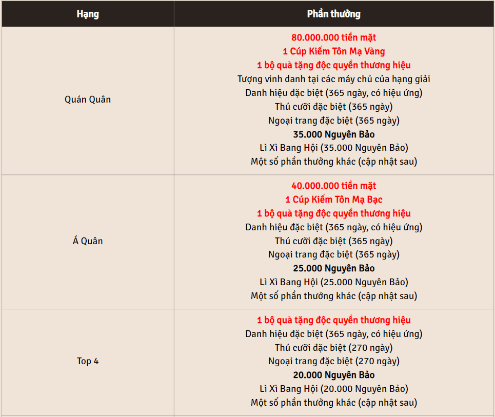 Giải đấu 3vs3 đầu tiên của Kiếm Thế Origin chính thức khởi tranh trong tháng 7 này 5 1689220381 29