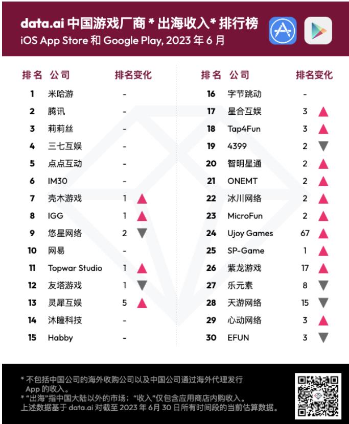 Top 30 NPH game được cập nhật mới nhất.