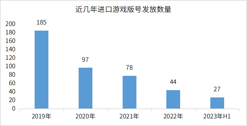 Lượng game nhập khẩu giảm ở đại lục.