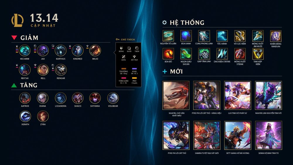 hc3acnh-e1baa3nh_2023-07-24_010414306-1690135461-16 LMHT: Top 5 vị tướng có tỷ lệ thắng cao nhất phiên bản 13.14 hc3acnh e1baa3nh 2023 07 24 010414306 1690135461 16