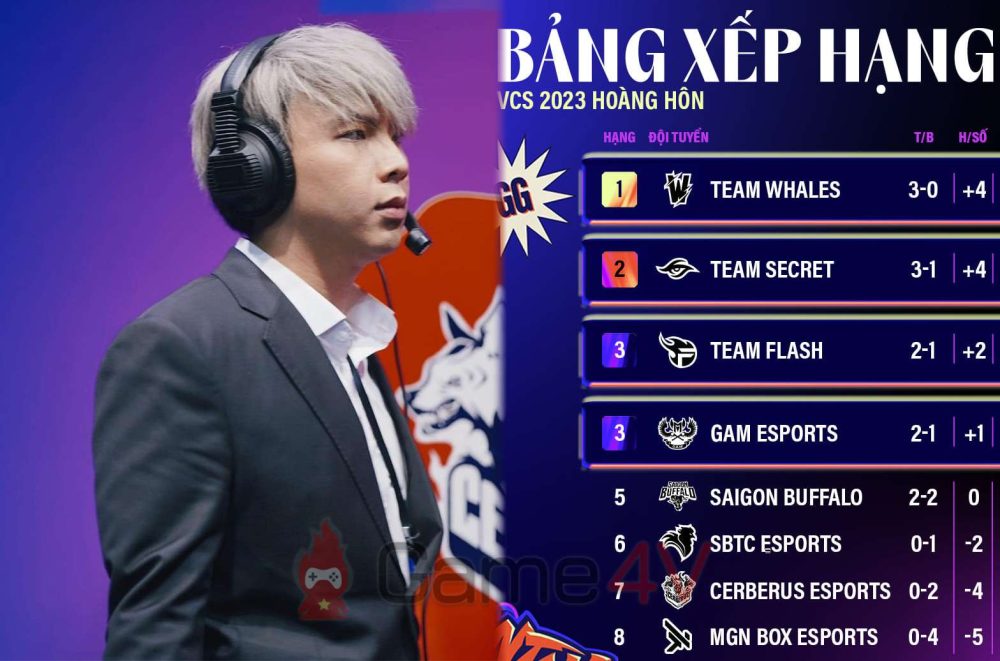 LMHT: Các đội VCS chuẩn bị cho tuần thi đấu thứ 3, SE im lặng còn bị HLV Ren ‘dí’ lmht cc3a1c c491e1bb99i vcs chue1baa9n be1bb8b cho tue1baa7n thi c491e1baa5u the1bba9 3 se im le1bab7ng cc3b2n be1bb8b hlv ren e28098dc3ade28099 1 1688472904 21 1