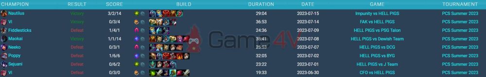 HPS godtone đem ra 7 vị tướng khác nhau sau 8 trận đấu ở PCS.