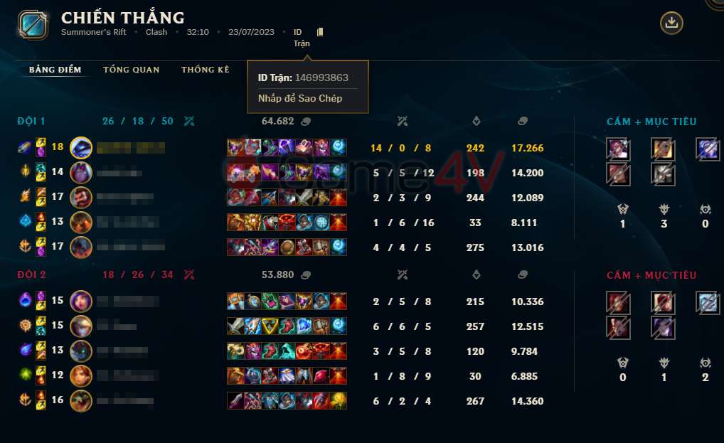 LMHT: ‘Mờ mắt vì phần thưởng’, nhiều tài khoản ngang nhiên sử dụng tool trong chế độ Clash lmht e28098me1bb9d me1baaft vc3ac phe1baa7n thc6b0e1bb9fnge28099 nhie1bb81u tc3a0i khoe1baa3n ngang nhic3aan se1bbad de1bba5ng tool trong che1babf c491e1bb99 clash 2 1690203429 96