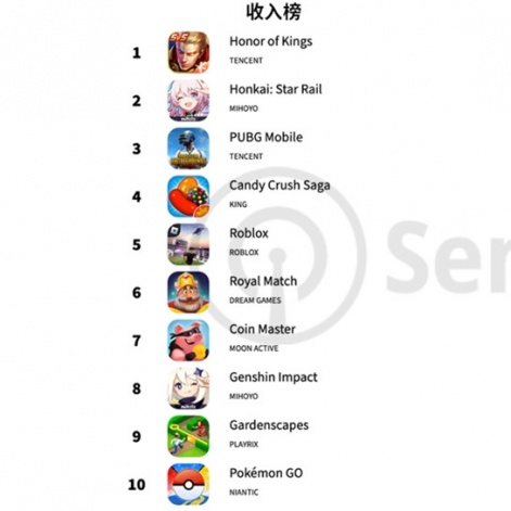 Trung Quốc vẫn sở hữu nhiều game khủng.