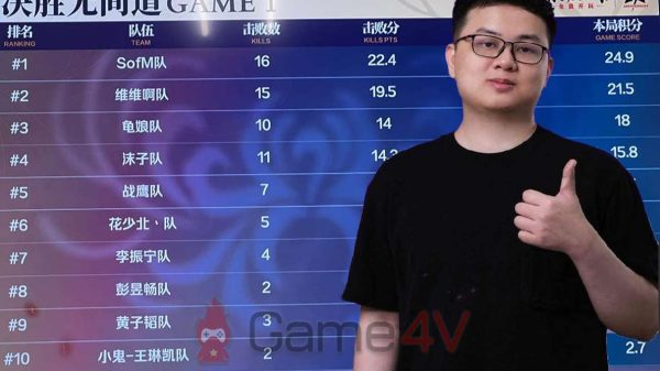 SofM chơi ‘chill chill’ tại sự kiện của Naraka nhưng vẫn giành được top 1 làm fan nể phục sofm chc6a1i e2809cchill chille2809d te1baa1i se1bbb1 kie1bb87n ce1bba7a naraka nhc6b0ng ve1baabn gic3a0nh c491c6b0e1bba3c top 1 lc3a0m fan ne1bb83 phe1bba5c 1689596016 67