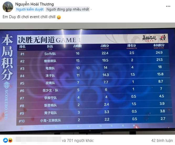 sofm-chc6a1i-e2809cchill-chille2809d-te1baa1i-se1bbb1-kie1bb87n-ce1bba7a-naraka-nhc6b0ng-ve1baabn-gic3a0nh-c491c6b0e1bba3c-top-1-lc3a0m-fan-ne1bb83-phe1bba5c-2-1689595738-24 SofM chơi ‘chill chill’ tại sự kiện của Naraka nhưng vẫn giành được top 1 làm fan nể phục sofm chc6a1i e2809cchill chille2809d te1baa1i se1bbb1 kie1bb87n ce1bba7a naraka nhc6b0ng ve1baabn gic3a0nh c491c6b0e1bba3c top 1 lc3a0m fan ne1bb83 phe1bba5c 2 1689595738 24