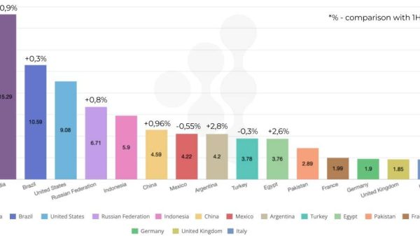 Bất ngờ với doanh thu từ game mobile tại Mỹ nửa đầu năm 2023 28 Bất ngờ với doanh thu từ game mobile tại Mỹ nửa đầu năm 2023 tai game 1690333476 53