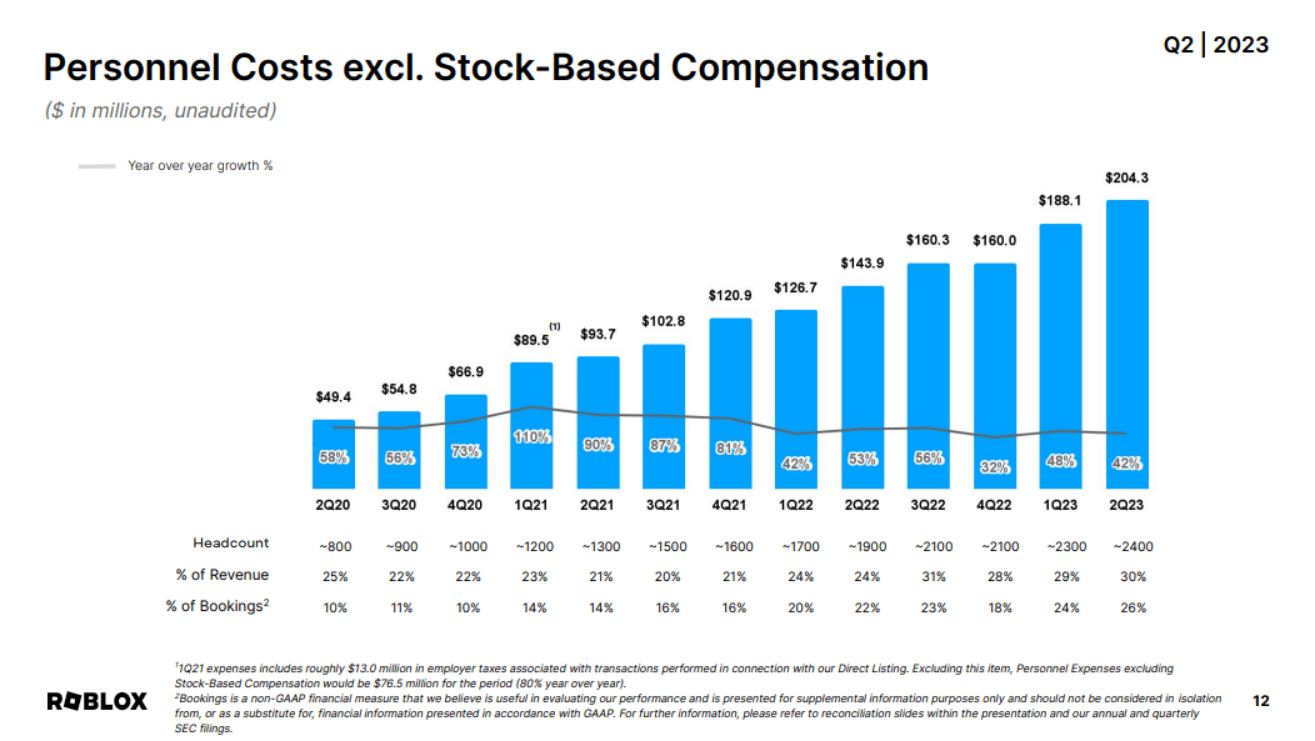 Chỉ số cổ phiếu của hãng.