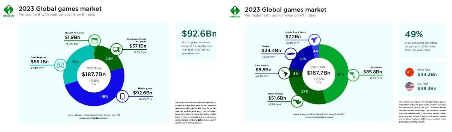 Biến động thị trường game mobile.