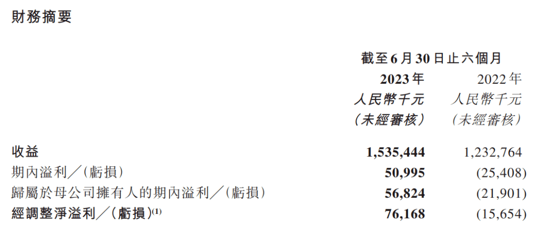 Báo cáo doanh thu của CMGE. Ảnh: youxituoluo.