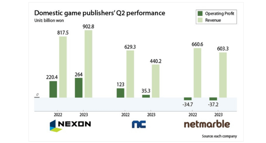 Chỉ số tăng trưởng của "3N".