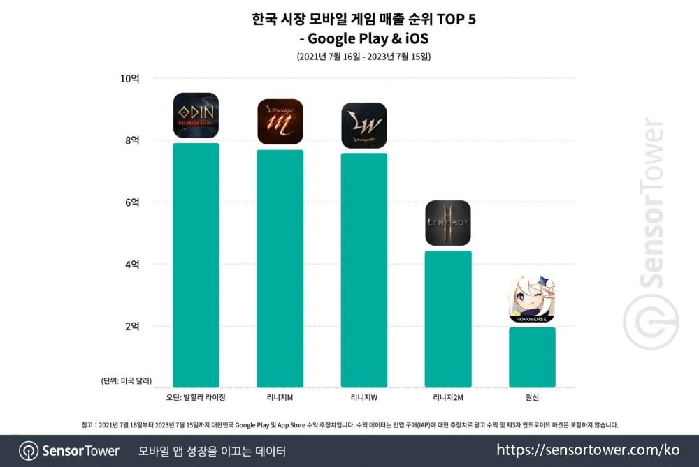 Mối tương quan so với các sản phẩm khác.