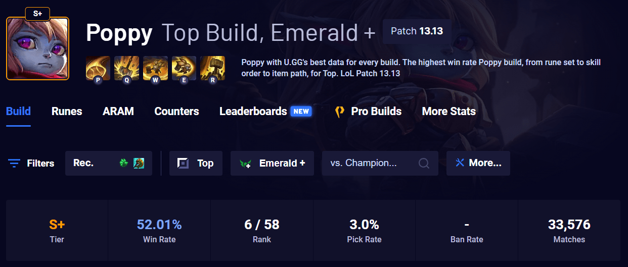 LMHT: Điều gì giúp Poppy thống trị meta qua hơn 4 phiên bản? hc3acnh e1baa3nh 2023 08 20 103720584 1692502642 26