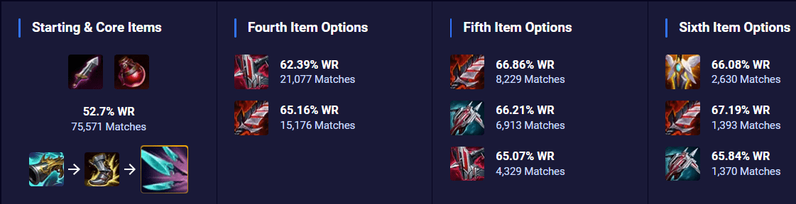 LMHT: Vì sao Nilah là Xạ Thủ đáng chơi nhất bản 13.17 hc3acnh e1baa3nh 2023 08 29 163320454 1693301602 73