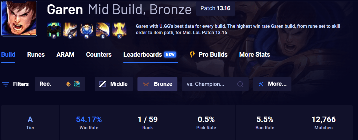 LMHT: Garen bất ngờ đạt tỷ lệ thắng khủng ở Đường Giữa hc3acnh e1baa3nh 2023 08 31 083809192 1693445891 30