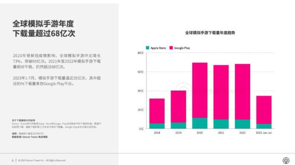 Những thay đổi ở phân khúc thị trường game mô phỏng luot tai game mo phong 1692586942 50