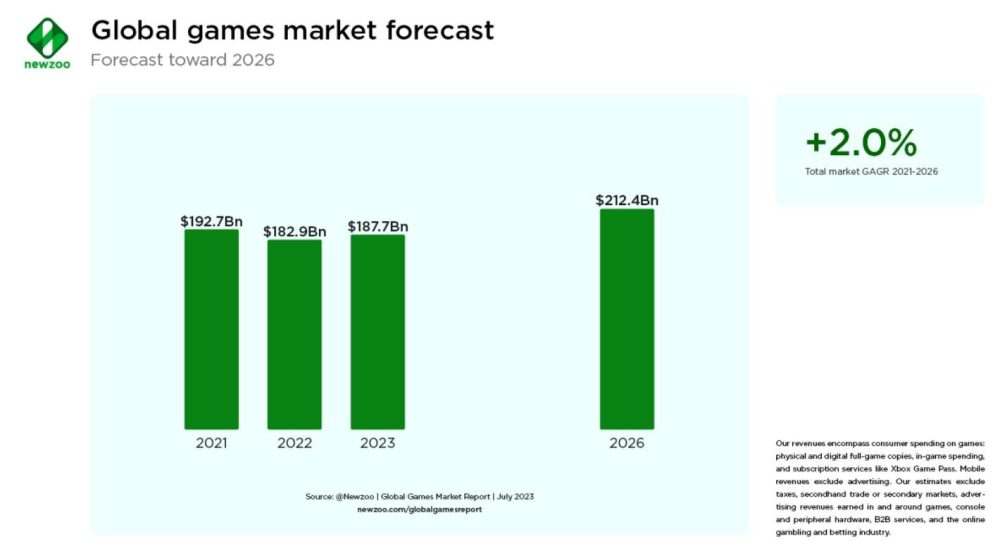 Dự đoán tăng trưởng năm 2026.