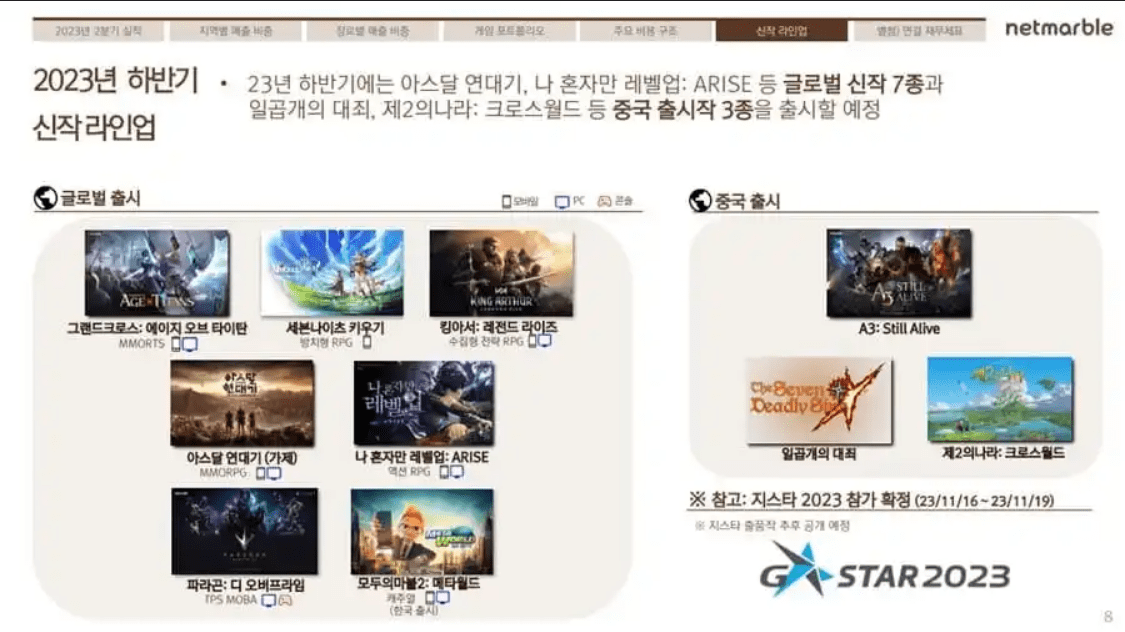 Netmarble giới thiệu 3 trò chơi mới.