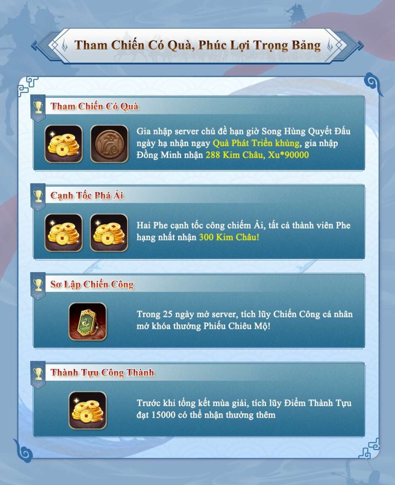 nhc3b3m-se1bbb1-kie1bb87n-1692335439-11 Tam Quốc Chí Chiến Lược mở giới hạn Server Quyết Đấu Mùa Hè với vô vàn phúc lợi cho game thủ nhc3b3m se1bbb1 kie1bb87n 1692335439 11