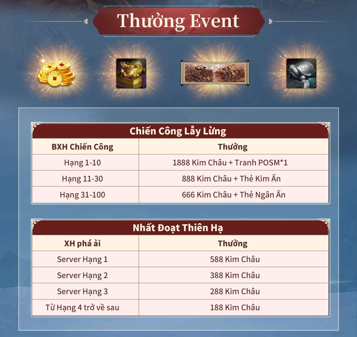 phe1baa7n-thc6b0e1bb9fng-1692335447-20 Tam Quốc Chí Chiến Lược mở giới hạn Server Quyết Đấu Mùa Hè với vô vàn phúc lợi cho game thủ phe1baa7n thc6b0e1bb9fng 1692335447 20