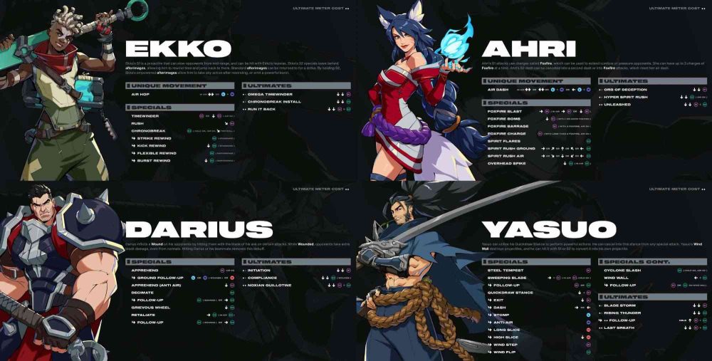 Tổng hợp những combo cơ bản trong tựa game đối kháng nhà Riot Games.