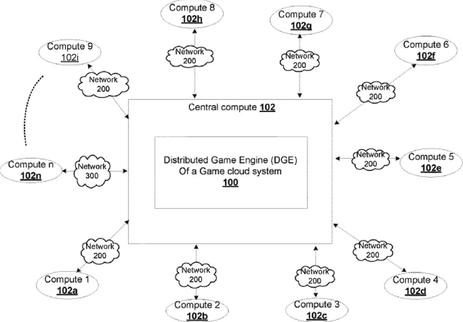 Sony nghiên cứu công nghệ máy chủ MMORPG mới cho phép lượng người chơi khổng lồ xuất hiện chung một chỗ screenshot 2023 08 18 000654 1692292049 27