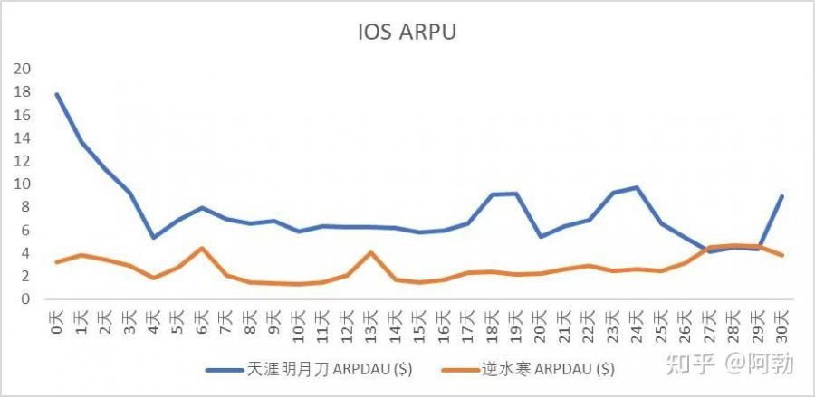 Tỉ lệ ARRU lại không cao nếu so sánh với Thiên Nhai.
