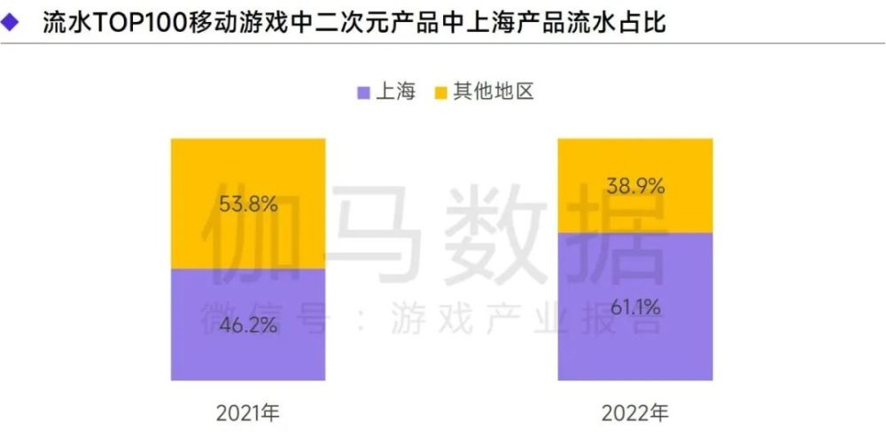 Biểu đồ tương quan Thượng Hải (màu vàng) với toàn đại lục.