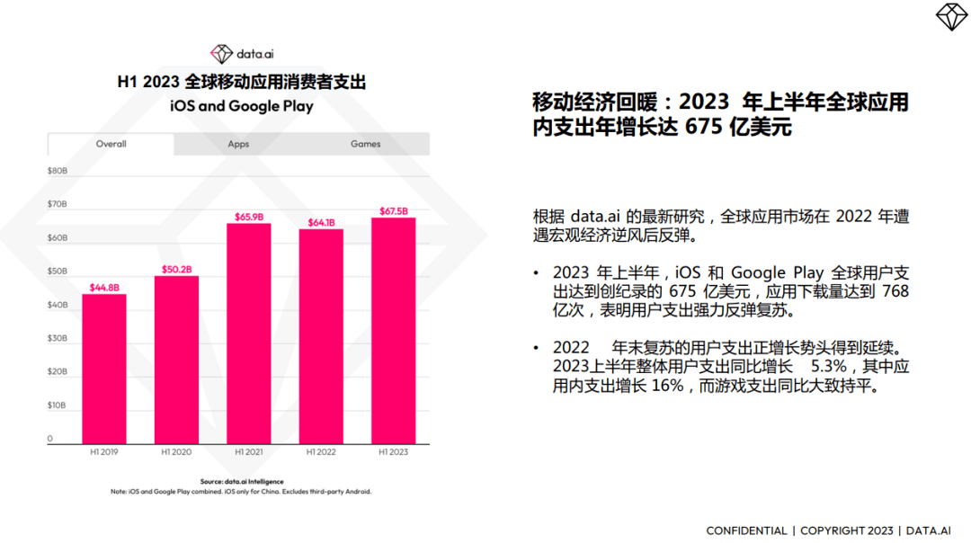 Doanh thu game nửa đầu năm 2023.