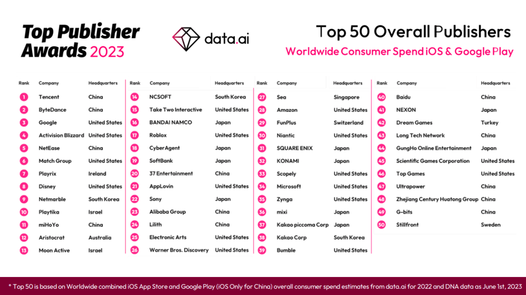 Nhóm NPH game hàng đầu được công bố.