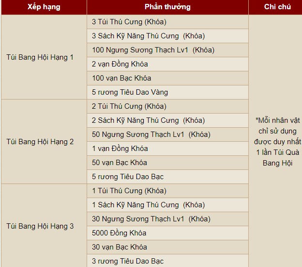 Hệ thống tủ đồ lần đầu xuất hiện tại Kiếm Thế nhân sinh nhật 14 tuổi 8 1695004131 47