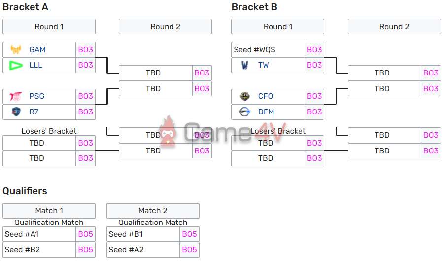 Chi tiết nhánh đấu cho cộng đồng fan theo dõi.