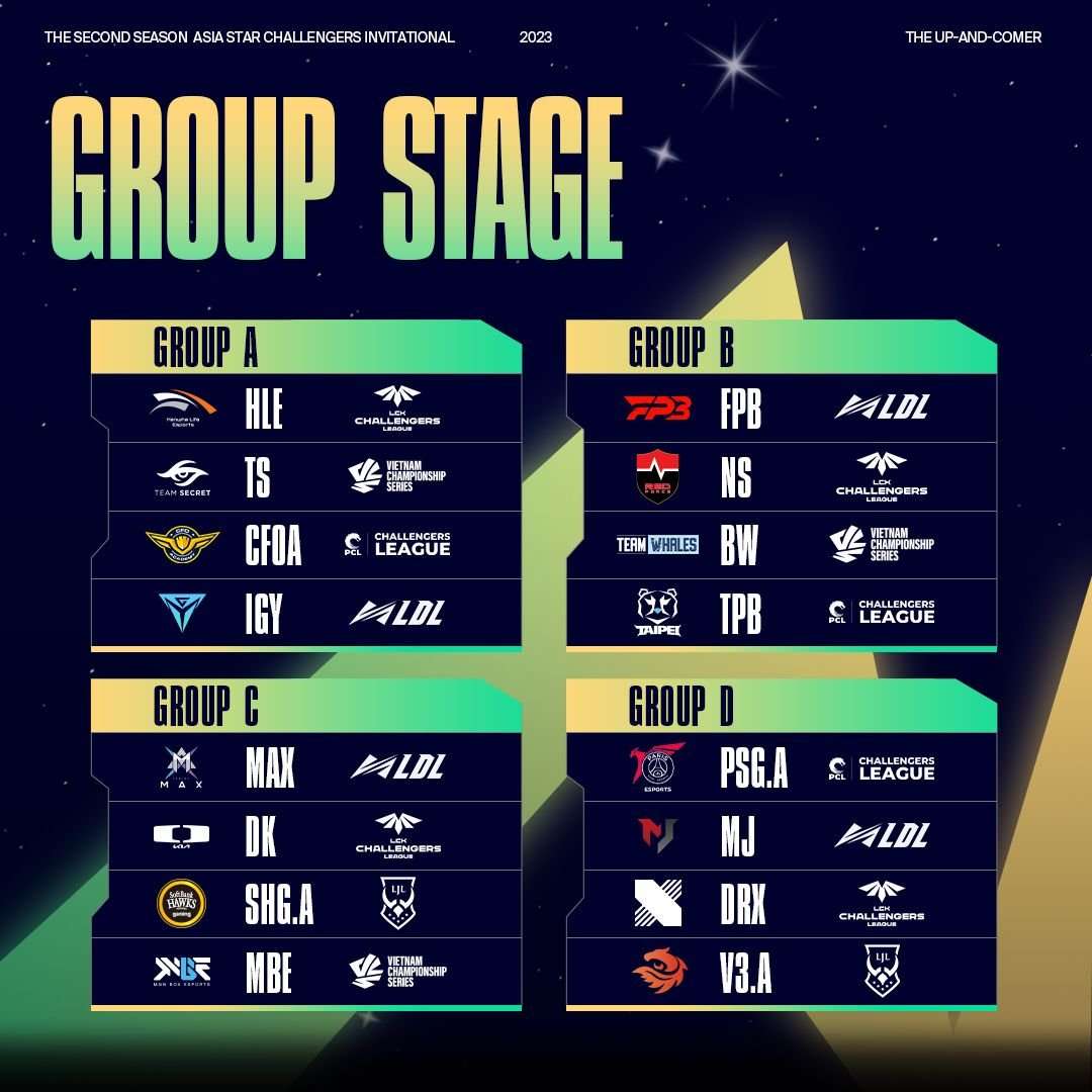 4 bảng đấu của ASCI 2023.