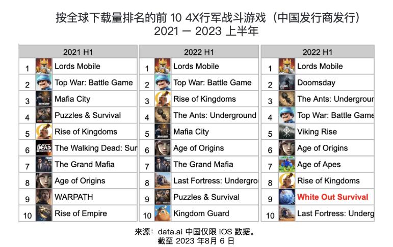 Trung Quốc sở hữu nhiều game phổ biến ở quốc té. Ảnh: Data.ai.