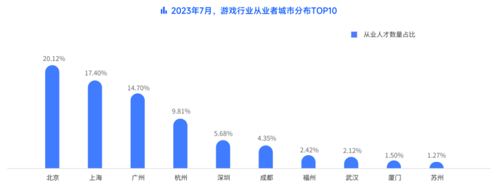 Nhân sự phân bố theo tỉnh. Ảnh: youxituoluo.