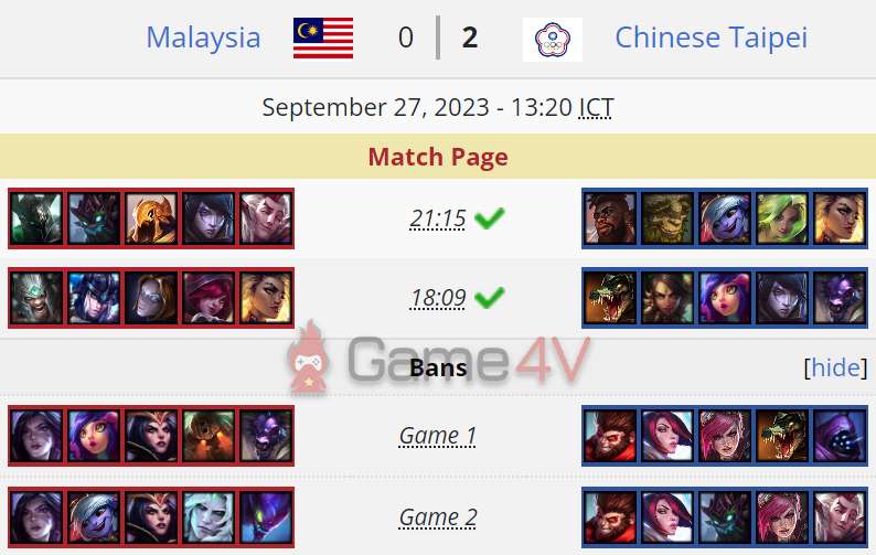 Đại diện Đài Bắc Trung Hoa giành chiến thắng 2-0 trước Malaysia ở bộ môn LMHT.