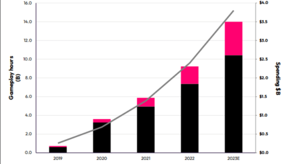 Dự báo về xu hướng chơi game mobile nửa cuối năm 2023 xu huong game mobile 1 1694012443 54
